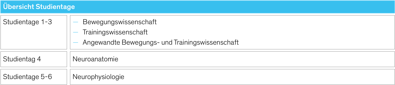 Neuroreha Übersicht Grundlagen motorischer Neuroreha