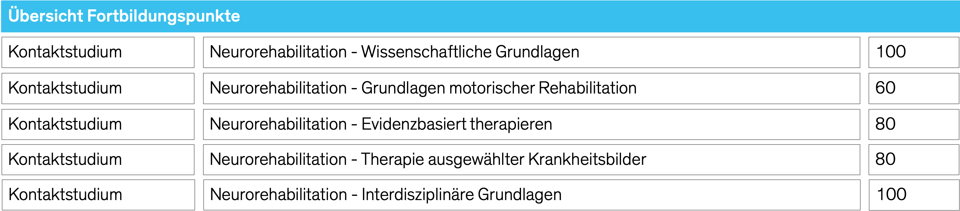 Neuroreha Übersicht Kontaktstudien Fortbildungspunkte